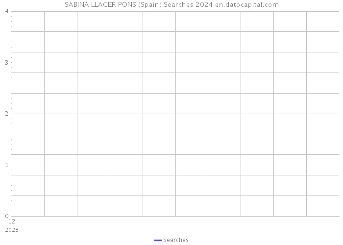 SABINA LLACER PONS (Spain) Searches 2024 