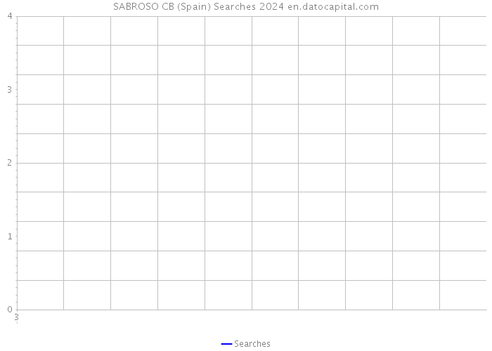 SABROSO CB (Spain) Searches 2024 