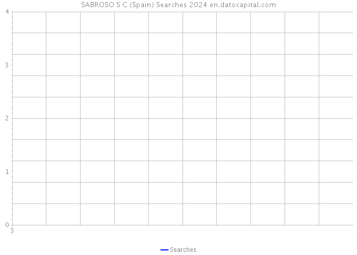 SABROSO S C (Spain) Searches 2024 