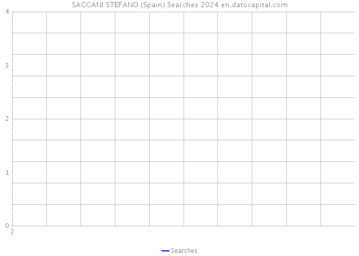 SACCANI STEFANO (Spain) Searches 2024 