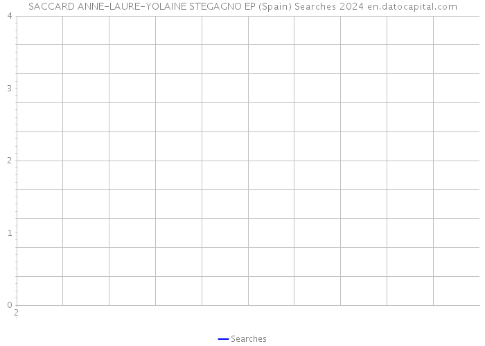 SACCARD ANNE-LAURE-YOLAINE STEGAGNO EP (Spain) Searches 2024 
