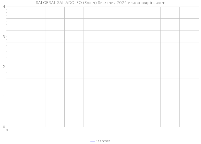 SALOBRAL SAL ADOLFO (Spain) Searches 2024 