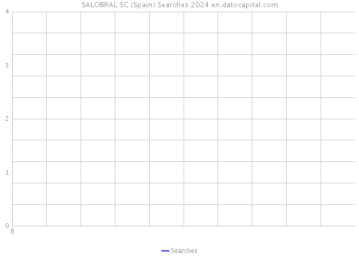 SALOBRAL SC (Spain) Searches 2024 