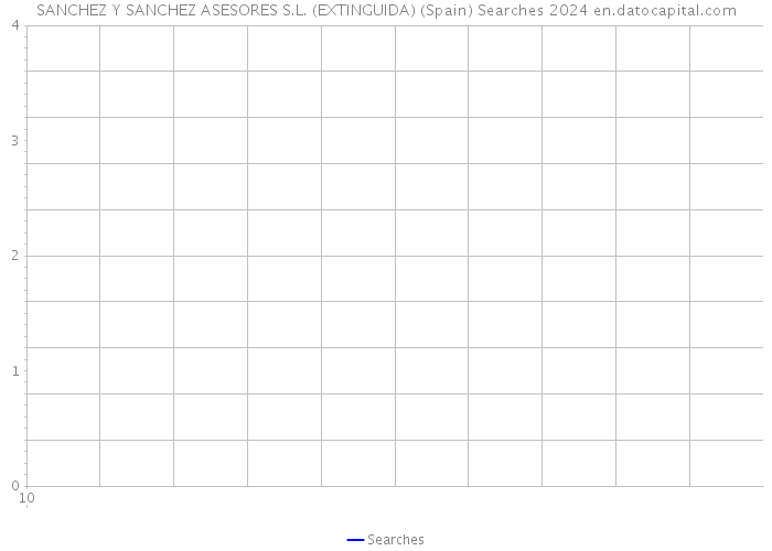 SANCHEZ Y SANCHEZ ASESORES S.L. (EXTINGUIDA) (Spain) Searches 2024 