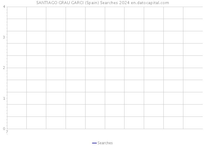 SANTIAGO GRAU GARCI (Spain) Searches 2024 