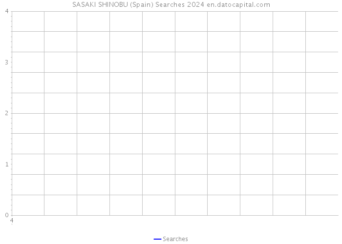 SASAKI SHINOBU (Spain) Searches 2024 