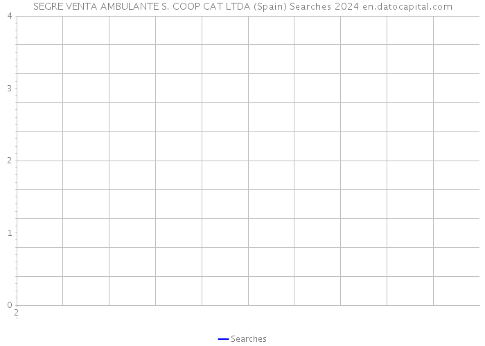 SEGRE VENTA AMBULANTE S. COOP CAT LTDA (Spain) Searches 2024 