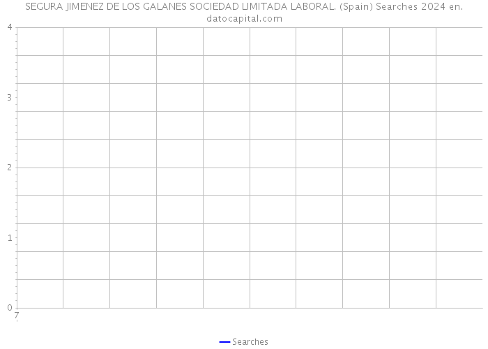 SEGURA JIMENEZ DE LOS GALANES SOCIEDAD LIMITADA LABORAL. (Spain) Searches 2024 