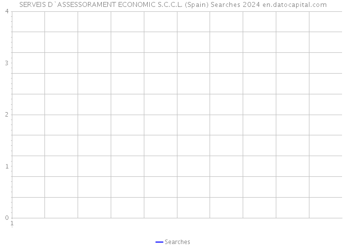 SERVEIS D`ASSESSORAMENT ECONOMIC S.C.C.L. (Spain) Searches 2024 