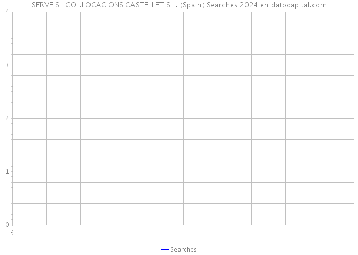 SERVEIS I COL.LOCACIONS CASTELLET S.L. (Spain) Searches 2024 