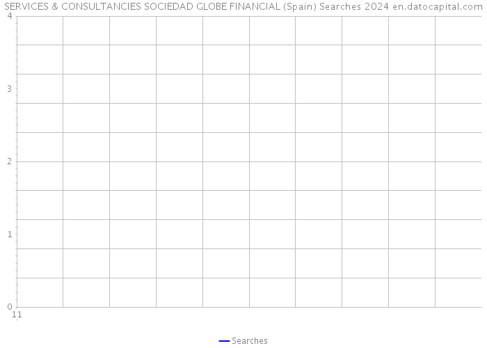 SERVICES & CONSULTANCIES SOCIEDAD GLOBE FINANCIAL (Spain) Searches 2024 