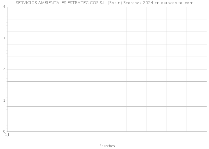 SERVICIOS AMBIENTALES ESTRATEGICOS S.L. (Spain) Searches 2024 