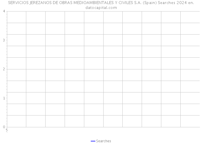 SERVICIOS JEREZANOS DE OBRAS MEDIOAMBIENTALES Y CIVILES S.A. (Spain) Searches 2024 