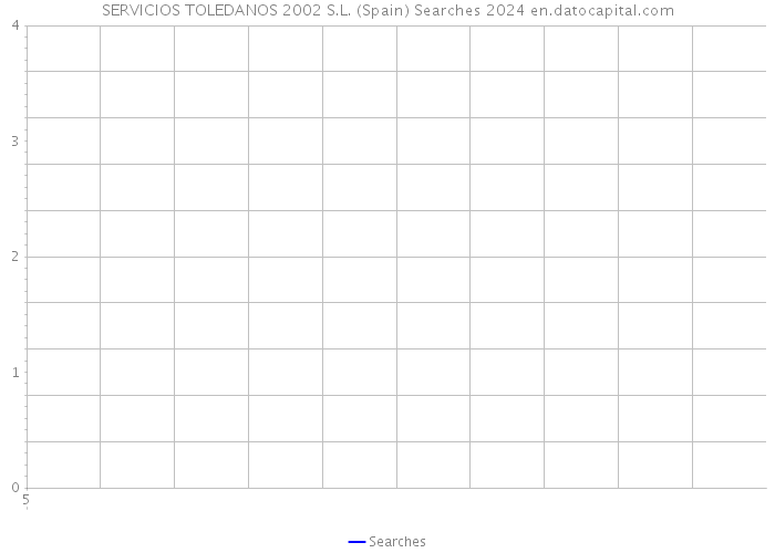 SERVICIOS TOLEDANOS 2002 S.L. (Spain) Searches 2024 