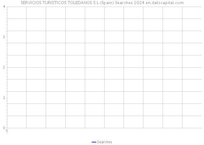 SERVICIOS TURISTICOS TOLEDANOS S L (Spain) Searches 2024 