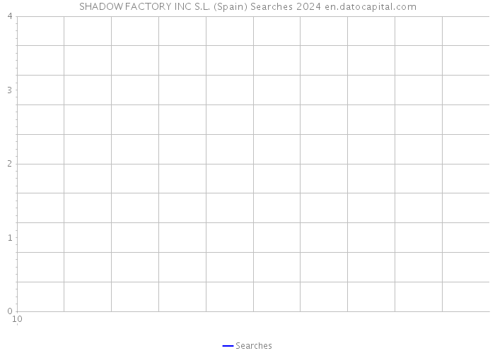 SHADOW FACTORY INC S.L. (Spain) Searches 2024 