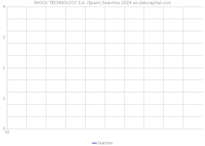 SHOCK TECHNOLOGY S.A. (Spain) Searches 2024 