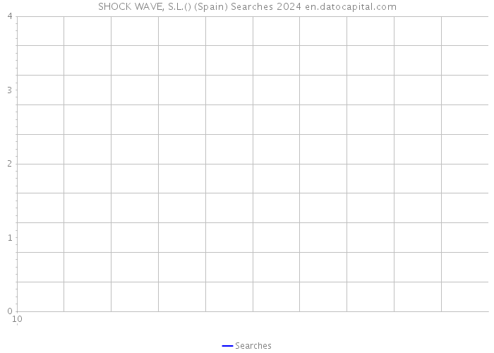 SHOCK WAVE, S.L.() (Spain) Searches 2024 