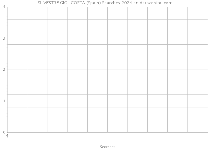 SILVESTRE GIOL COSTA (Spain) Searches 2024 