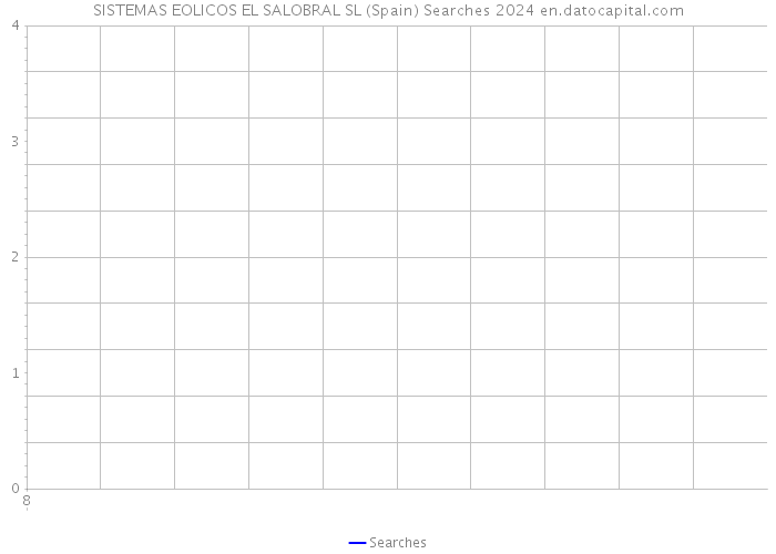 SISTEMAS EOLICOS EL SALOBRAL SL (Spain) Searches 2024 