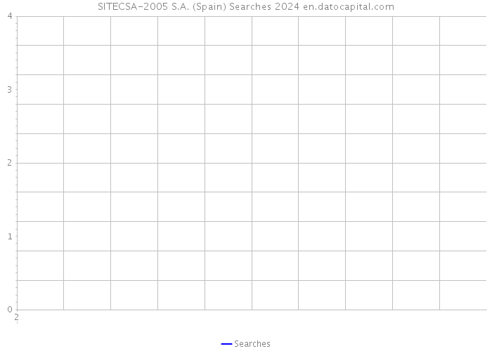 SITECSA-2005 S.A. (Spain) Searches 2024 