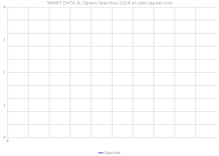 SMART DATA SL (Spain) Searches 2024 