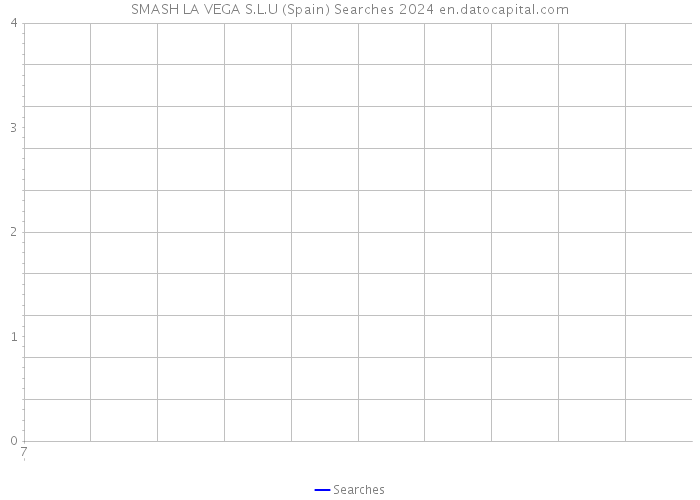 SMASH LA VEGA S.L.U (Spain) Searches 2024 