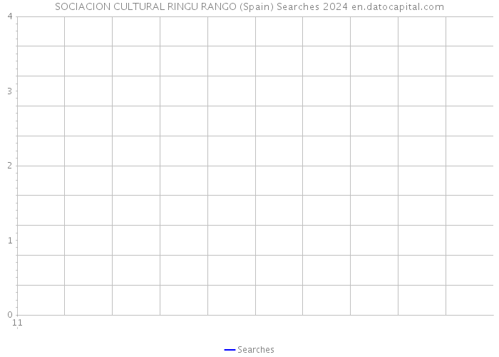 SOCIACION CULTURAL RINGU RANGO (Spain) Searches 2024 