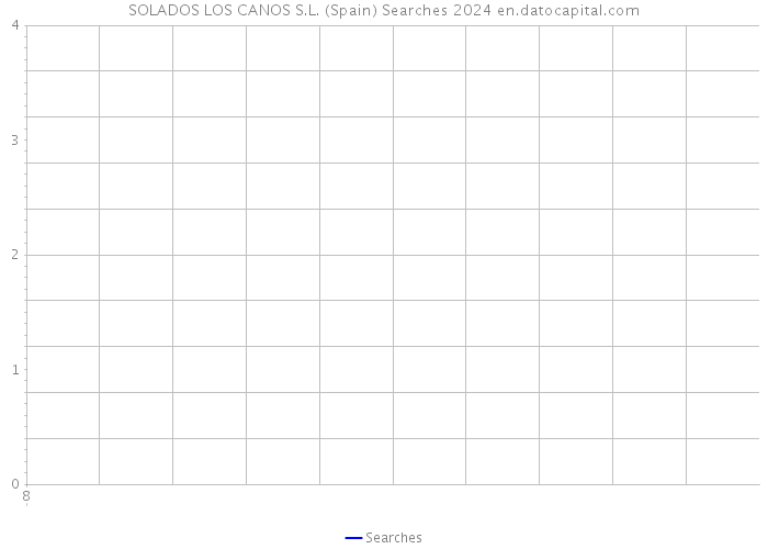 SOLADOS LOS CANOS S.L. (Spain) Searches 2024 