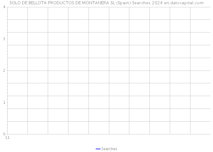 SOLO DE BELLOTA PRODUCTOS DE MONTANERA SL (Spain) Searches 2024 