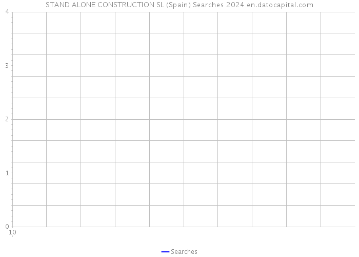 STAND ALONE CONSTRUCTION SL (Spain) Searches 2024 