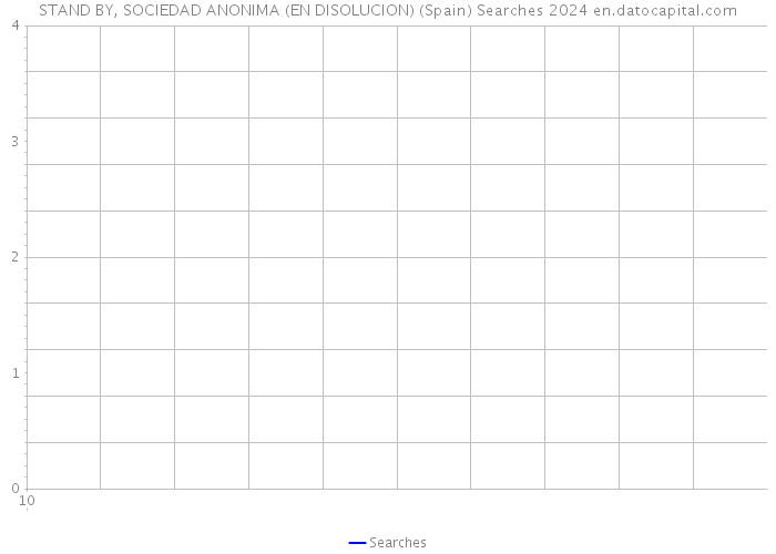 STAND BY, SOCIEDAD ANONIMA (EN DISOLUCION) (Spain) Searches 2024 