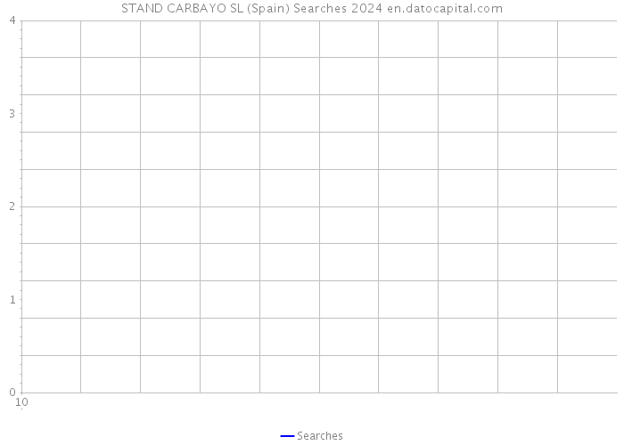 STAND CARBAYO SL (Spain) Searches 2024 