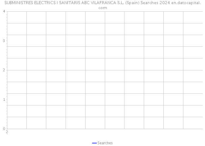 SUBMINISTRES ELECTRICS I SANITARIS ABC VILAFRANCA S.L. (Spain) Searches 2024 