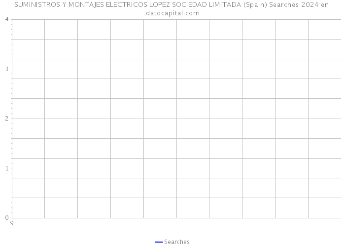 SUMINISTROS Y MONTAJES ELECTRICOS LOPEZ SOCIEDAD LIMITADA (Spain) Searches 2024 