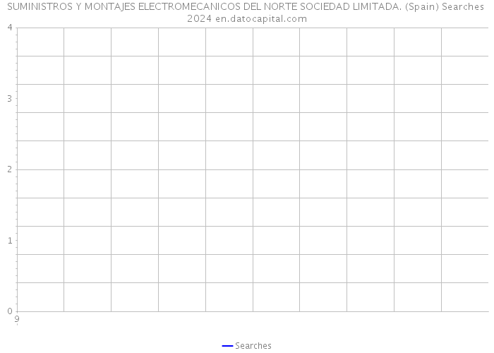 SUMINISTROS Y MONTAJES ELECTROMECANICOS DEL NORTE SOCIEDAD LIMITADA. (Spain) Searches 2024 
