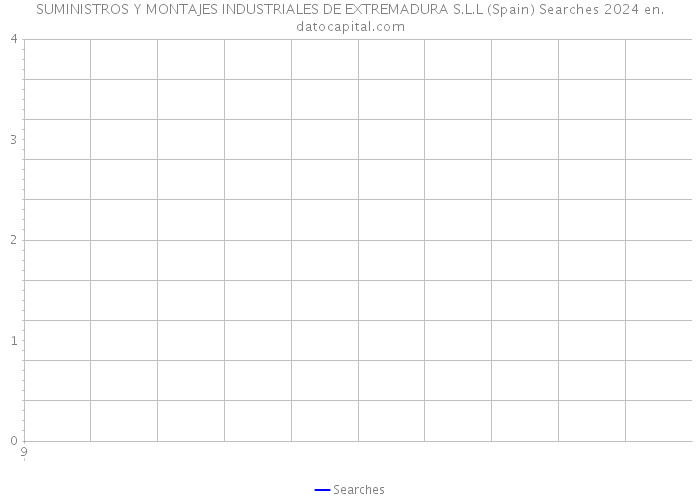 SUMINISTROS Y MONTAJES INDUSTRIALES DE EXTREMADURA S.L.L (Spain) Searches 2024 