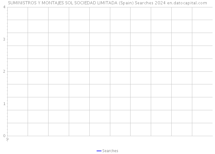 SUMINISTROS Y MONTAJES SOL SOCIEDAD LIMITADA (Spain) Searches 2024 