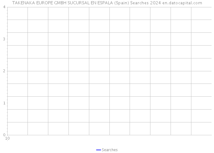 TAKENAKA EUROPE GMBH SUCURSAL EN ESPALA (Spain) Searches 2024 