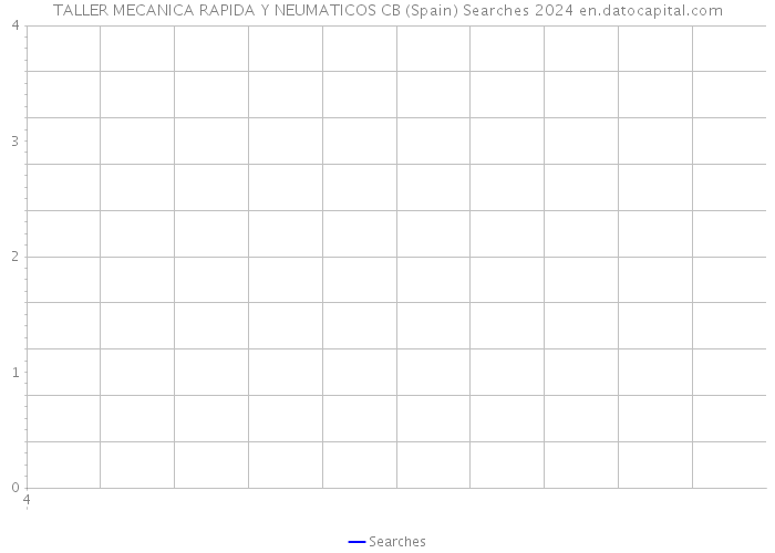 TALLER MECANICA RAPIDA Y NEUMATICOS CB (Spain) Searches 2024 