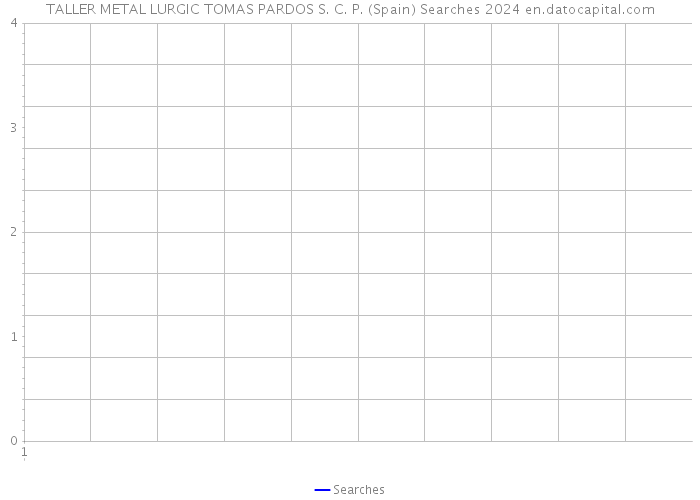 TALLER METAL LURGIC TOMAS PARDOS S. C. P. (Spain) Searches 2024 