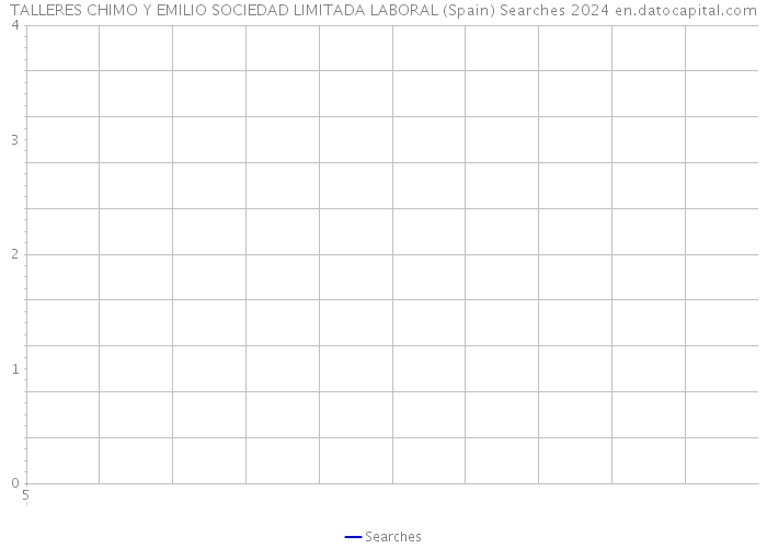 TALLERES CHIMO Y EMILIO SOCIEDAD LIMITADA LABORAL (Spain) Searches 2024 