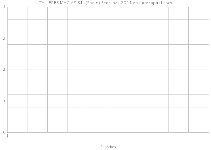 TALLERES MACIAS S.L. (Spain) Searches 2024 