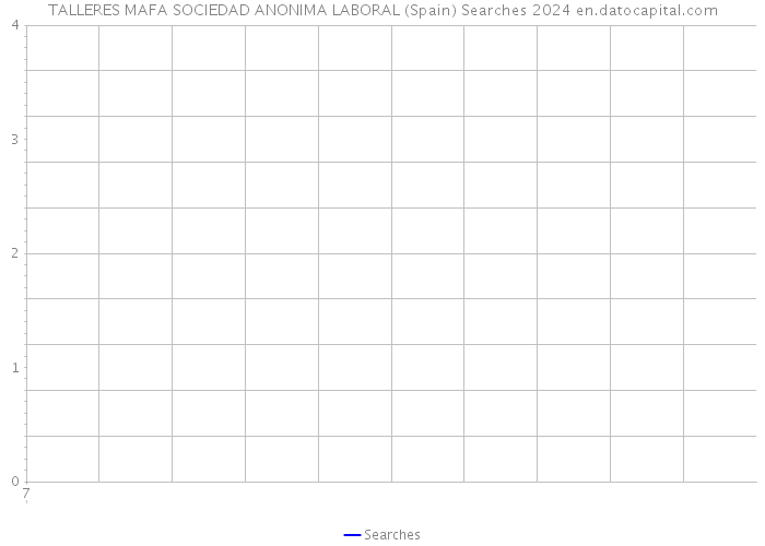 TALLERES MAFA SOCIEDAD ANONIMA LABORAL (Spain) Searches 2024 