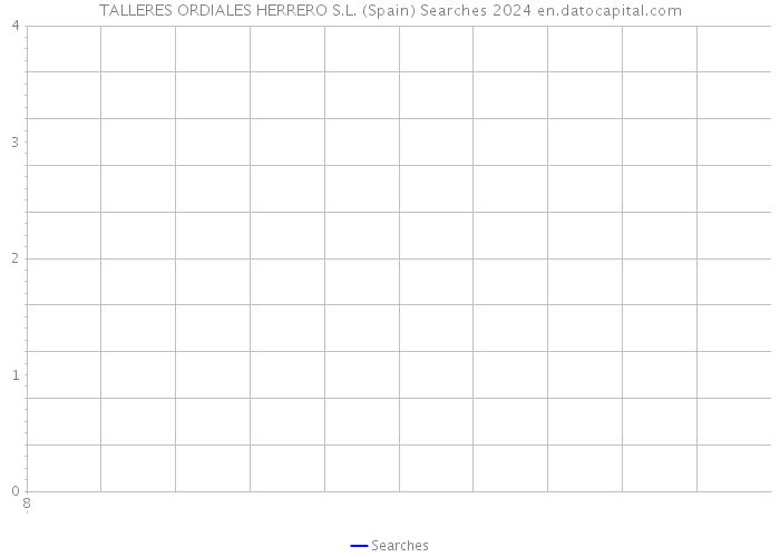 TALLERES ORDIALES HERRERO S.L. (Spain) Searches 2024 