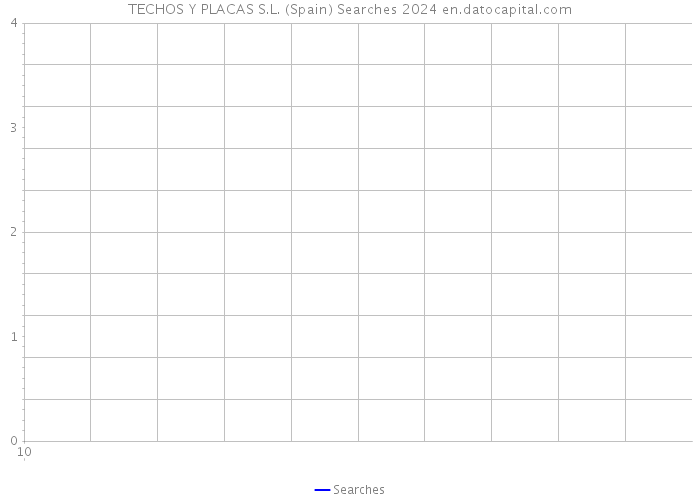 TECHOS Y PLACAS S.L. (Spain) Searches 2024 