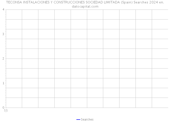 TECONSA INSTALACIONES Y CONSTRUCCIONES SOCIEDAD LIMITADA (Spain) Searches 2024 