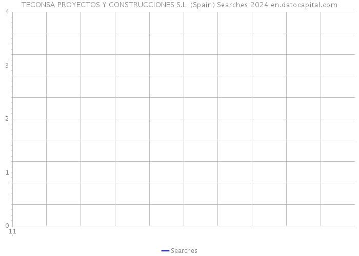 TECONSA PROYECTOS Y CONSTRUCCIONES S.L. (Spain) Searches 2024 