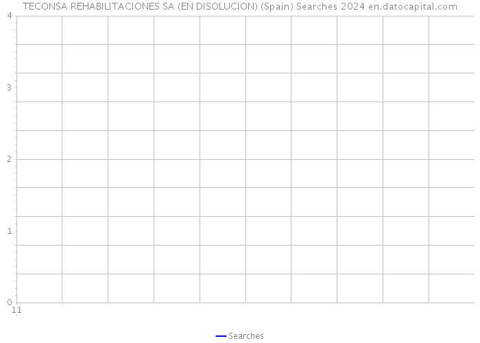 TECONSA REHABILITACIONES SA (EN DISOLUCION) (Spain) Searches 2024 