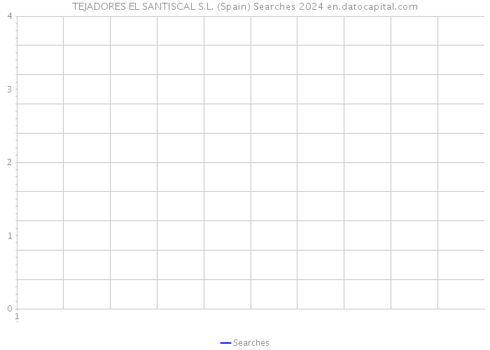 TEJADORES EL SANTISCAL S.L. (Spain) Searches 2024 